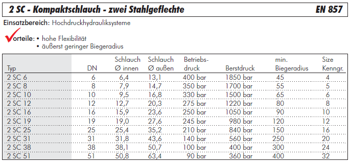 2 SC Hochdruckschlauch zwei Stahlgeflechte EN 857 Hydraulik Wasser Druckluft