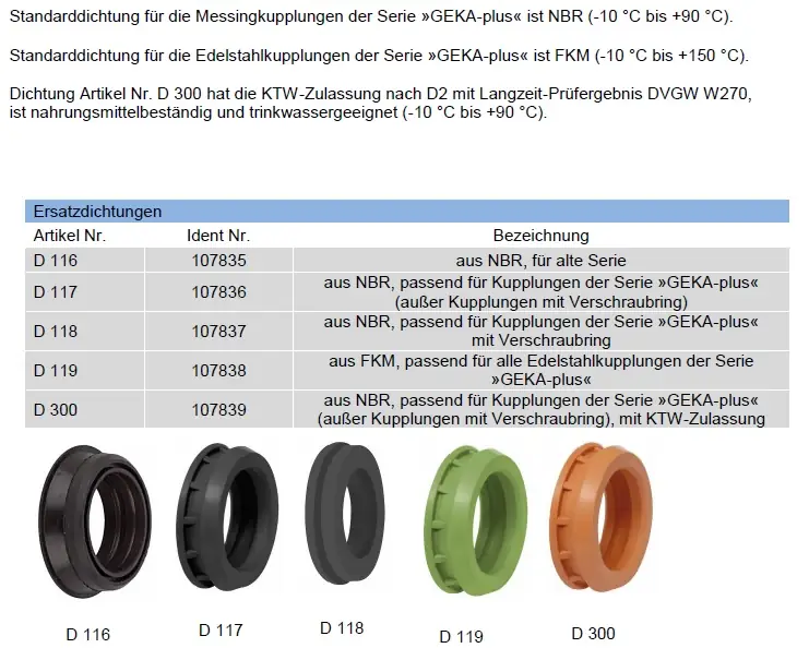 GEKA® Hochleistungs-Formdichtring - Form 200 - NBR - schwarz - Preis