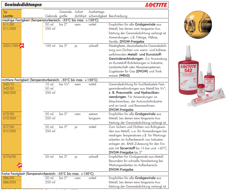 ANAEROBE GEWINDEDICHTUNG - FLÜSSIG-DICHTUNG, -55 bis 150 °C