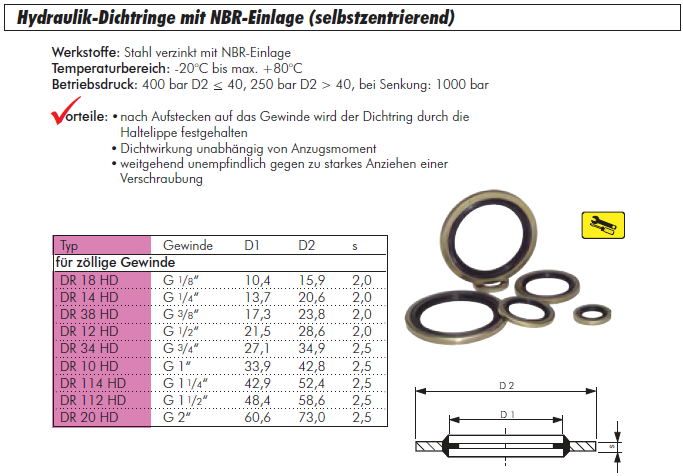 Hydraulik-Dichtringe ZOLL mit NBR-Einlage (selbstzentrierend