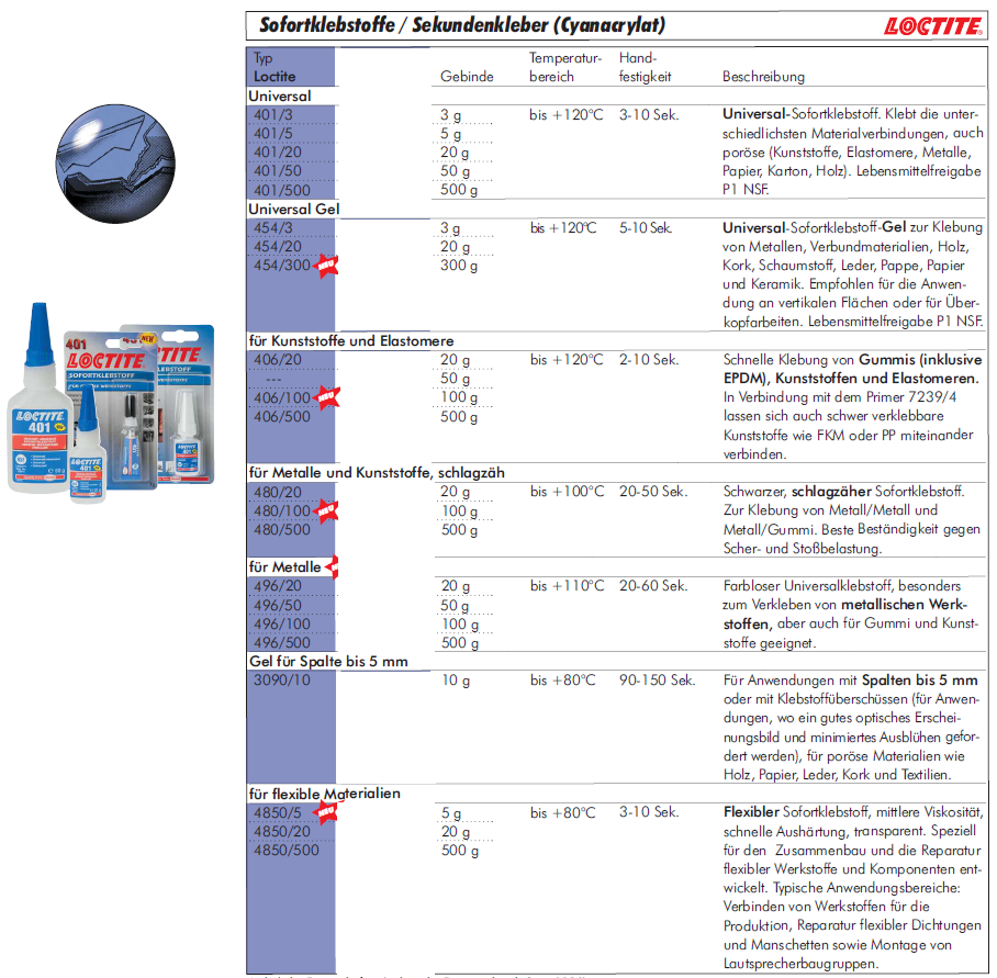 406, 20G Loctite, Sekundenkleber, Niedrige Viskosität, LOCTITE 406