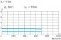 Preview: Zeichnung: Diagramm Preview: Zeichnung: Diagramm