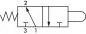 Preview: 3/2-Wege Nockenventile & Rollenventile – Standard
