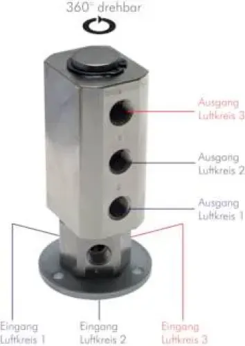Drehdurchführung 3-fach, Messing vernickelt, bis 200 min⁻¹, alle Größen