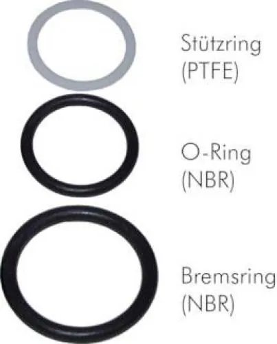Ersatzdichtungen Set für Schraubkupplungen ISO 14541 (O-Ring & Stützring)