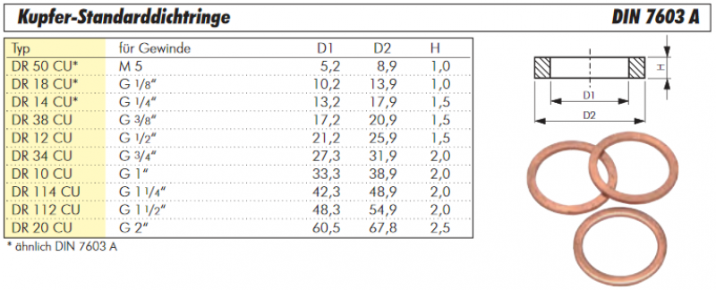 Produktbild von Kupfer Verschraubung 100 Stück Kupfer-Dichtringe 16x22x1,5 Mm DIN 7603 Form A - Für Motor Und Mehr Dichtring Alu