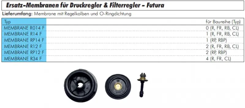 Aventics Ersatz-Membranen für Druckregler & Filterregler Serie Futura, Baureihe 0 bis 4