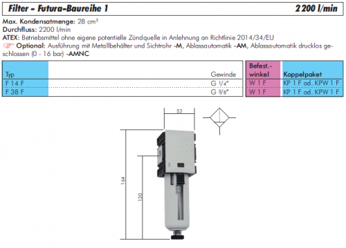Fittingstore Futura Kondensatabscheider G 1/4 – 5 µm, 12 Bar, Für Druckluft (halbautomatisch)