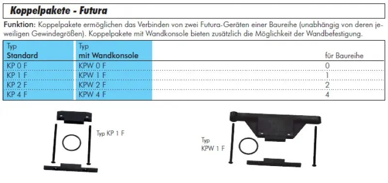 Aventics Koppelpakete Serie Futura, Baureihe 0 bis 4, für modulare Wartungseinheiten