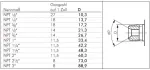 Gerade Schneidringverschraubung (NPT-Gewinde), Stahl verzinkt, Einschraubverschraubung, alle Größen