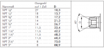 Einstellbare Schneidringverschraubung (NPT-Gewinde) mit Rohrstutzen, Edelstahl 1.4571, alle Größen