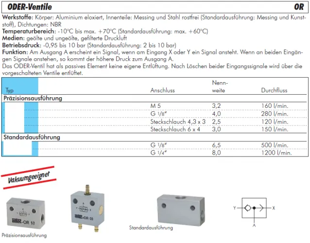 ODER-Ventile Typ OR – Pneumatikventile von AIRTEC