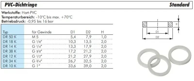 Hart-PVC-Dichtringe Standard für statische Gewindeabdichtung (alle Größen)