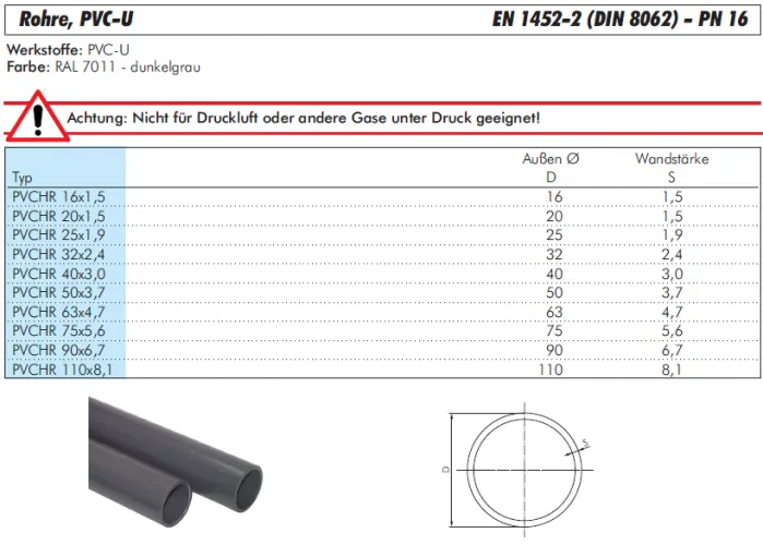 PVC-Rohr 1 m – Meterware, alle Größen