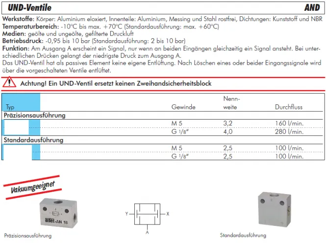 UND-Ventile Typ OR – Pneumatikventile von AIRTEC