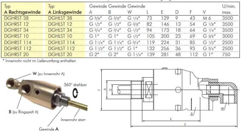 Größentabelle Universal-Drehdurchführung Messing für stationäres Innenrohr bis 3500 U/min