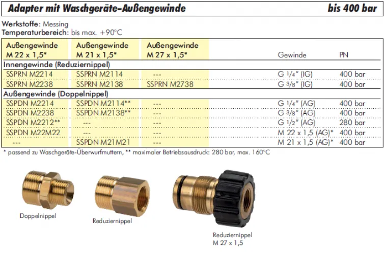 Doppelnippel & Verbindungsnippel für Waschgeräte aus Messing – bis 400 bar, alle Größen