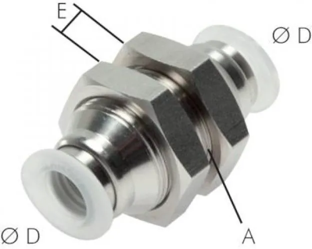 Schott-Steckverbindungen für Lebensmittel IQS-PP, alle Größen