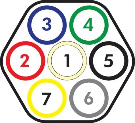 Polyamid-Mehrfachschlauch Rollenware – alle Größen, flexibel & druckfest 7-adrig