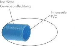 1m PC-Spezial Pneumatikschläuche, Pneumatikschlauch, METERWARE