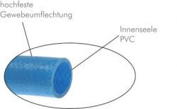 50m PC-Spezial Pneumatikschläuche, ROLLENWARE