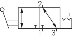3/2-Wege Handhebelventile, Baureihe VH, E-MC