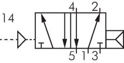 5/2-Wege & 5/3-Wege Pneumatikventile G 1/2", Baureihe RV40