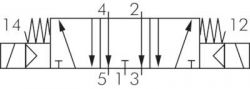 5/2-Wege und 5/3-Wege Magnetventile G 1/4", Baureihe RV30, alle Steuerspannungen
