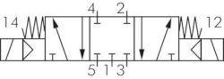 5/2-Wege und 5/3-Wege Magnetventile G 1/4", Baureihe RV30, alle Steuerspannungen