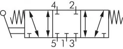 5/3-Wege Handhebelventile, Baureihe VH