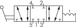 5/3-Wege Handhebelventile, Baureihe VH, E-MC