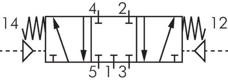 5/2-Wege & 5/3-Wege Pneumatikventile G 1/2" – Baureihe RV40 von E-MC