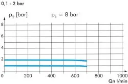 Zeichnung: Diagramm