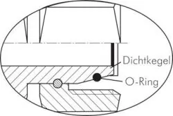 Einstellbare Schneidringverschraubung (metrisch) mit Dichtkegel und O-Ring, Stahl verzinkt, Einschraubverschraubung, alle Größen