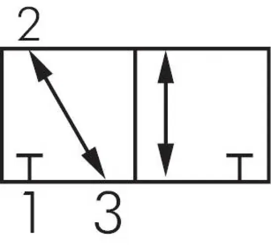 3/2- & 5/2-Wege Fußventile – Standard, Federrückstellung oder Raste, alle Typen