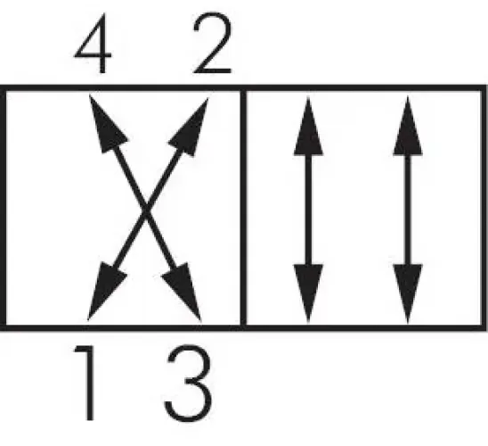 3/2- & 4/2-Wege Fußventile Typ Heavy Duty – Federrückstellung oder Raste, alle Typen