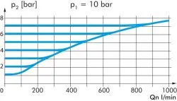 Zeichnung: Diagramm FDR 03 / Entlüftung