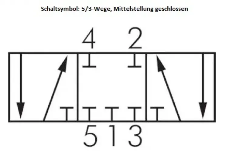 5/3-Wege Fußventile Typ Wippenventil – Federrückstellung oder Raste, entlüftet oder geschlossen, alle Typen
