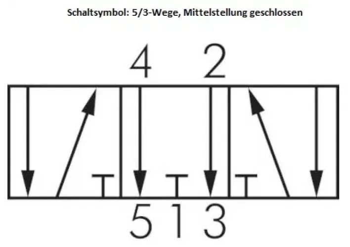 5/3-Wege Fußventile Typ Wippenventil – Federrückstellung oder Raste, entlüftet oder geschlossen, alle Typen