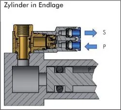 Signal-Verschraubungen, Standard, IQS, Verbinder, alle Größen Steckverbindung, Steckverbinder, Verbinder, Leitungsverbinder