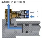 Signal-Verschraubungen, Standard, IQS, Verbinder, alle Größen Steckverbindung, Steckverbinder, Verbinder, Leitungsverbinder