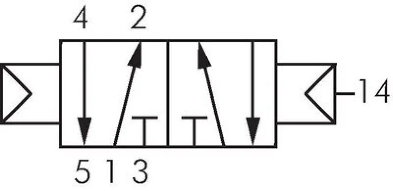 5/2-Wege Pneumatikventile – Baureihe P von AIRTEC