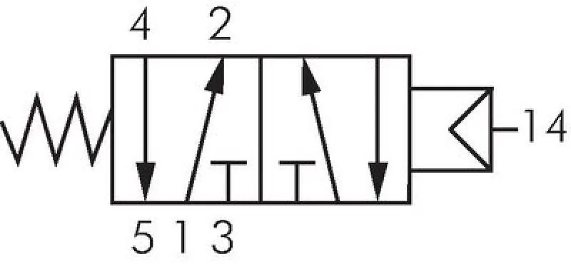 5/2-Wege Pneumatikventile – Baureihe P von AIRTEC