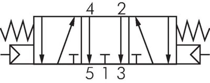 5/3-Wege Pneumatikventile – Baureihe P von AIRTEC