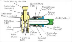 Drosselrückschlagventile, zylindrisches Gewinde, Standard, alle Größen