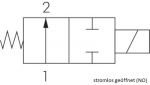 2/2-​Wege Magnetventile aus Messing stromlos geöffnet (NO), alle Größen