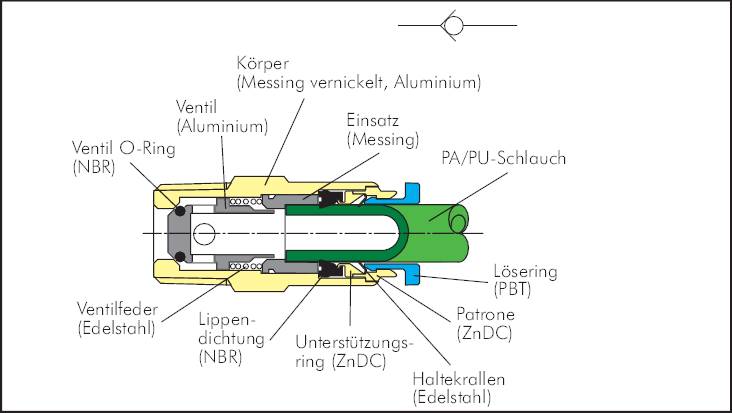 0° Leitungsverbinder 6mm - 6mm mit Rückschlagventil 