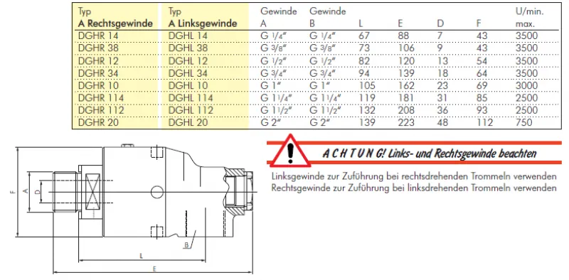 Größentabelle Universal-Drehdurchführung Edelstahl für Wasser bis 3500 U/min 50 bar