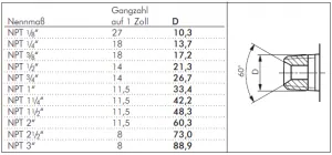 Gerade Schneidringverschraubung (NPT-Gewinde), Stahl verzinkt, Einschraubverschraubung, alle Größen Gerade Schneidringverschraubung (NPT-Gewinde), Stahl verzinkt, Einschraubverschraubung, alle Größen