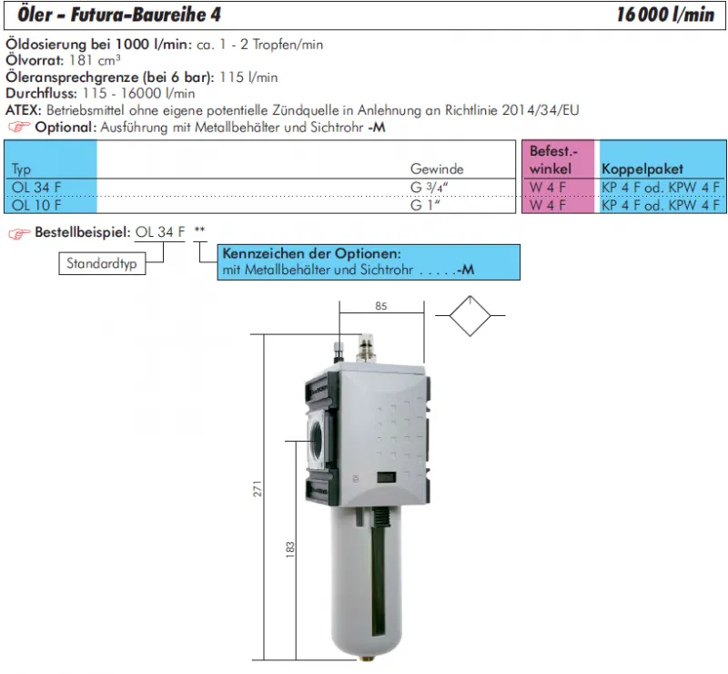 Größentabelle Aventics Ultra-High-Flow Öler Serie Futura Baureihe 4 bis 16000 l/min